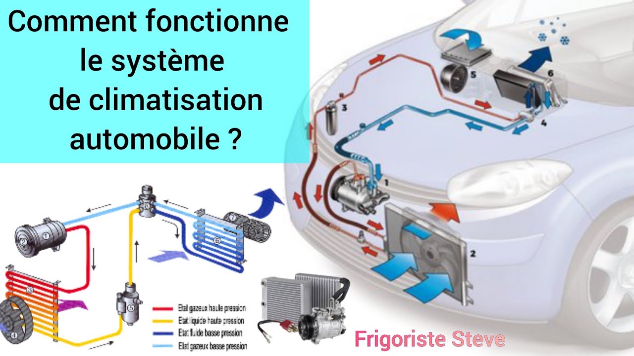 Réalisation YAS CLIM AUTO